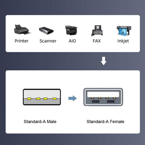 cablecc Down Angled USB 2.0 Type-A Male to Female Extension Data Flat Slim FPC Cable for FPV & Disk & Printer 50cm