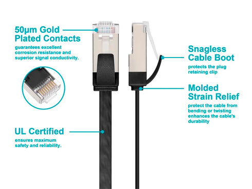 Cat6A 32AWG 3ft Monoprice Ethernet Patch Cable - Slim Flat U/FTP Molded Boot Black