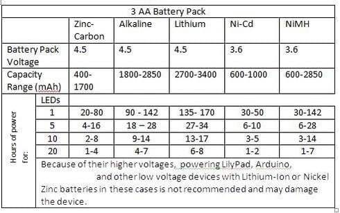 AMX3d 3AA 2 Pack Low Voltage Power Solutions: Water Resistant Battery Holders Battery Cases with AAA Battery Adapters
