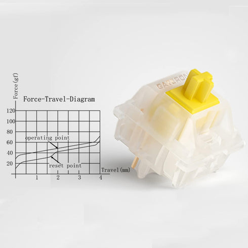 kutethy Gateron Milky Yellow Pro V2 Switches, Pre-lubed Linear 5 pin for All MX Mechanical Keyboard (90PCS, Milky