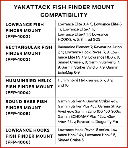 Yak Attack Fish Finder Mount with LockNLoad, FFP-1002
