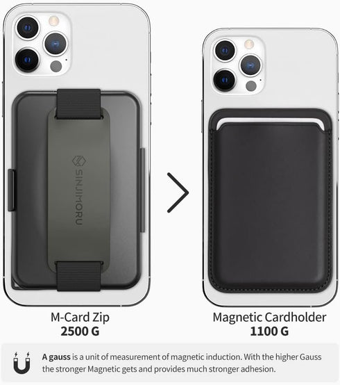 Sinjimoru for MagSafe Wallet, Secure Hard Lock Magnetic Card Holder, MagSafe Stand and Grip for iPhone 15, 14, 13, 12,