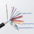 10ft 28AWG DB15 RS232 15 Pin Serial Extension Cable, Female to Female 15-Pin Gold Plated Connecter Straight Through Cord