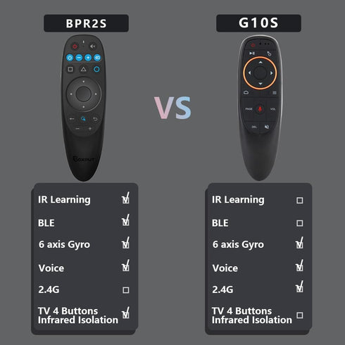 BPR2S Bluetooth Voice Remote Control Air Mouse with 6-Axis Gyro, IR Learning for Android TV Box, No USB Dongle