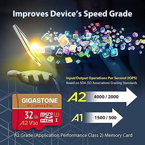 Gigastone 5-Years 32GB 2-Pack, 4K 95/35MB/s U3 A2 V30 Data Recovery Micro SD Card Camera Pro, Compatible with GoPro