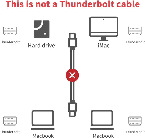 Duttek 12 Inch Mini DisplayPort Cable, Left Angled Male to Female, Supports 4K x 2K Resolution, HBR2 Bandwidth Up to