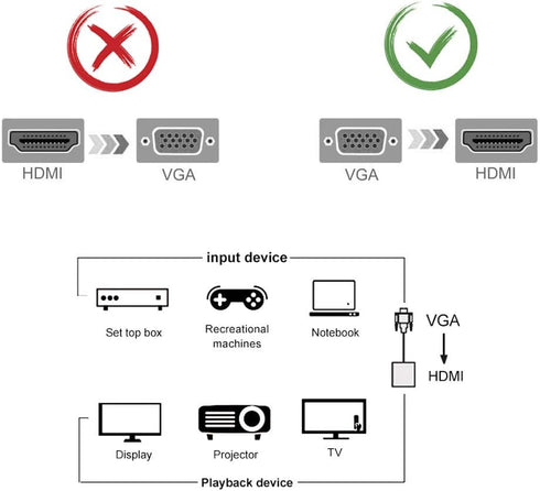 VGA to HDMI Adapter, 1080P VGA Male to HDMI Female Converter for Laptop, PC to HDMI Monitor or Projector