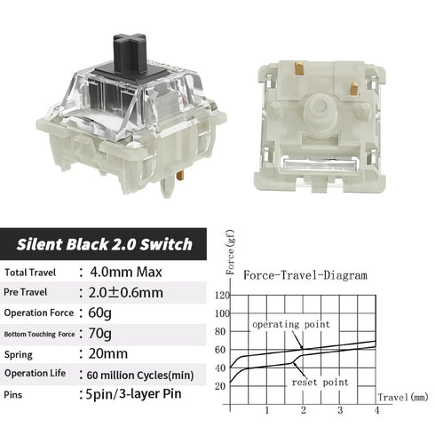 GATERON Silent Keyboard Switches, Pre Lubed 5 Pins RGB LED Linear Key Switches for MX Mechanical Keyboard (35PCS, Black)