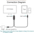 Fonus 4K S22/Plus/Ultra, USB C to HDMI Adapter AV Cable TV Video Hub Compatible with Samsung Galaxy Type-C Charger Port
