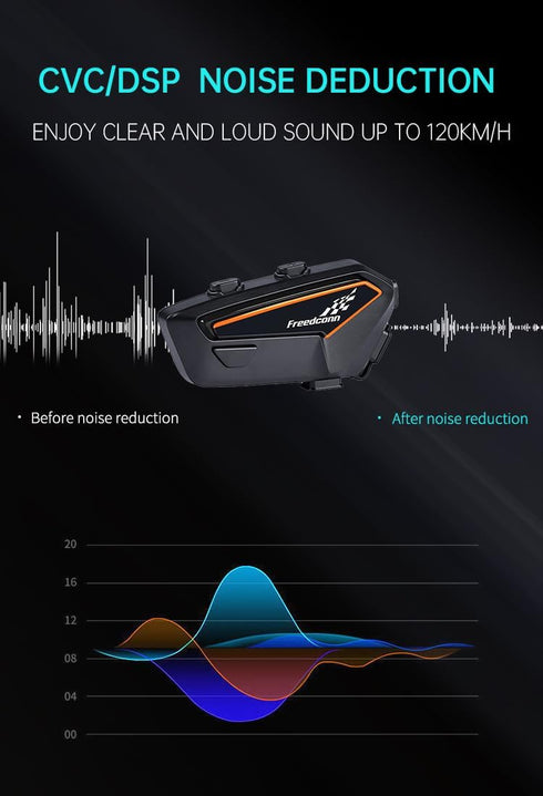 FreedConn QC Bluetooth 5.2 Motorcycle Headset, Helmet Headphones with Strong Bass, IP67 Waterproof, Music Control