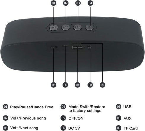 Wireless Bluetooth Speaker with AUX/USB/TF Card Slot, Outdoor Portable Stereo Speaker with Enhanced Bass for Travel,