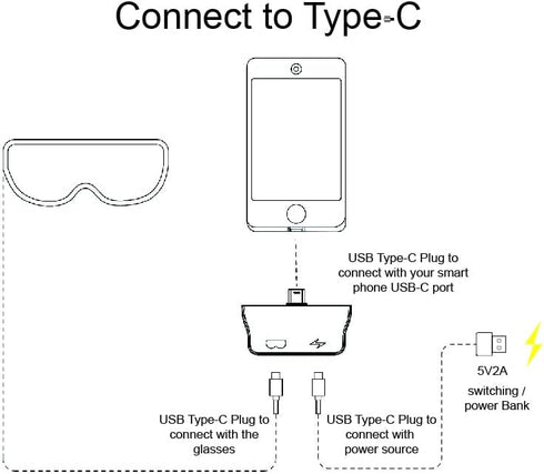 USB-C to Glasses and Charging Adapter, Charge and Play for Switch, Steam Deck, Compatible with Various Glasses