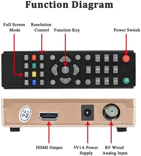 RF Demodulator Coax to HDMI UHF Modulator, Coaxial Converter for JVC Videodisc, VHS, Camcorder to HDTV