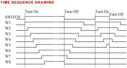 Power Time Sequence Board, 8-Channel QF-S10-8 Adjustable Delay Relay Board, Time Sequence Module Electronic Components