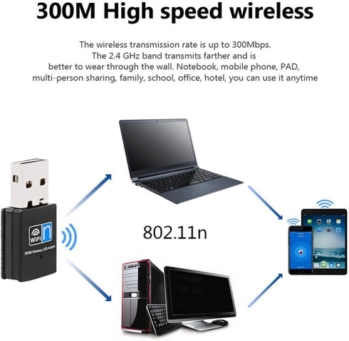 300Mbps USB WiFi Adapter, Wireless LAN Network Card Stick USB 2.0 Dongle for Desktop Laptop PC Windows 10/8/7