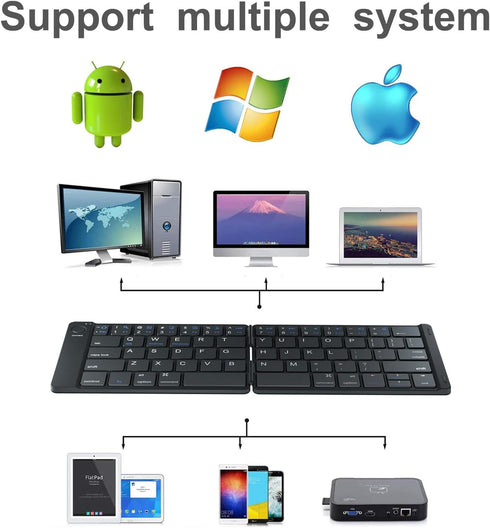 Foldable Bluetooth Keyboard, Portable Wireless Keyboard with Rechargeable Full Size Ultra Slim Folding for iOS Android