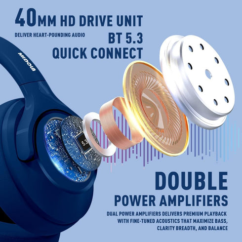 Bluetooth Headphones Over Ear, 68H Playtime, 6 EQ Wireless Headset with Microphone, HiFi Stereo, Deep Bass