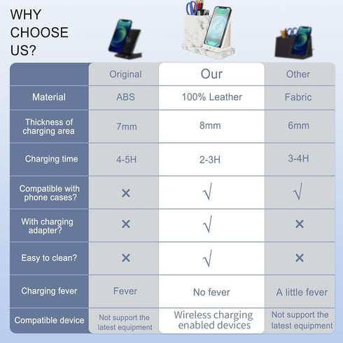 Wireless Charger with Desk Organizer, Charging Station for iPhone 14/14 Pro/13/12/11/Samsung Galaxy S23/S22/S21/S20