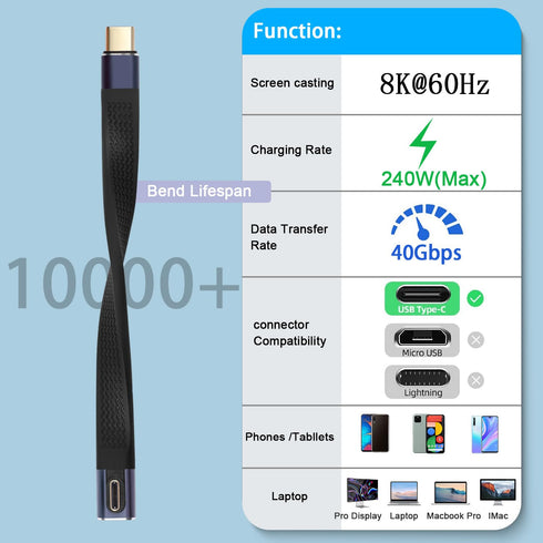 QIANRENON 40Gbps USB4.0 C Male to 90° Angle C Male Data Cable, 240W USB Type C PD Fast Charging, 13cm/5.1in