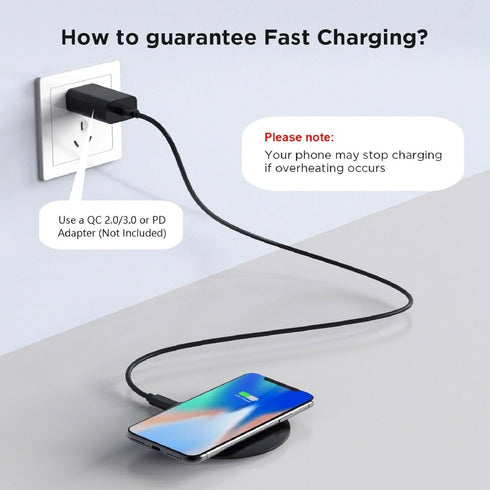 Selna 15W (2024,2023,2022)/Edge (2023,2022), Wireless Charger Fast Charging Pad Compatible with Motorola Edge Plus Slim