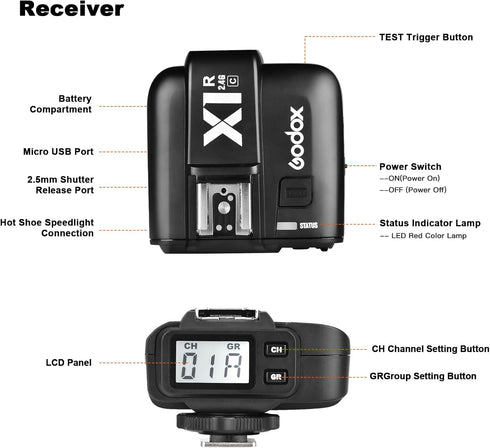 Godox X1R-C E-TTL 2.4G Wireless Remote Flash Trigger Receiver, Compatible for Canon Camera, 1/8000s, 32 Channels