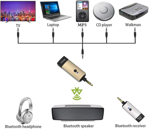 Aluminum Mini Bluetooth Transmitter with 3.5mm Male Jack for TV/MP3/PC/PS4, Wireless Sender and Adapter