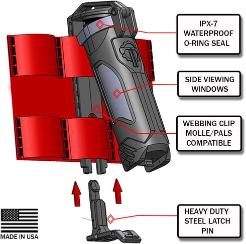 Thyrm CellVault-21 Waterproof Rechargeable Battery Storage Case for 21700 Batteries for Premium Tactical Flashlights,