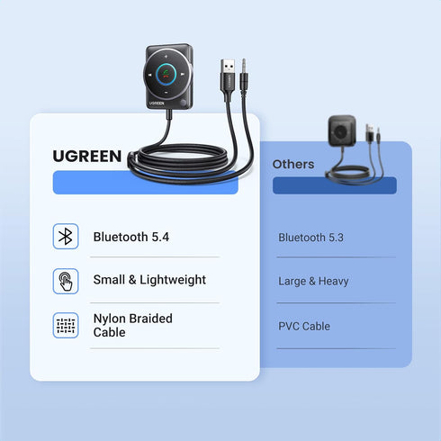 UGREEN Bluetooth 5.4 Aux Car Adapter, Enhanced Connection & Noise Cancellation, Plug & Play for Car Audio