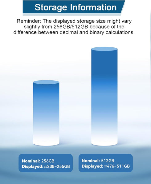 GNASEET 256GB 256GB) USB Flash Drive for Phone and Pad, Photo Stick High Speed External USB Thumb Drives Photo Storage