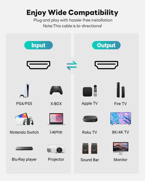 8K 20 2.1 8K@60Hz 4K@120Hz 144Hz, 2.2&2.3, HDR10, 3D, Monitor/TV/Blu-ray/PS5 (20 Yauhody HDMI Cable ft, HDMI Cable