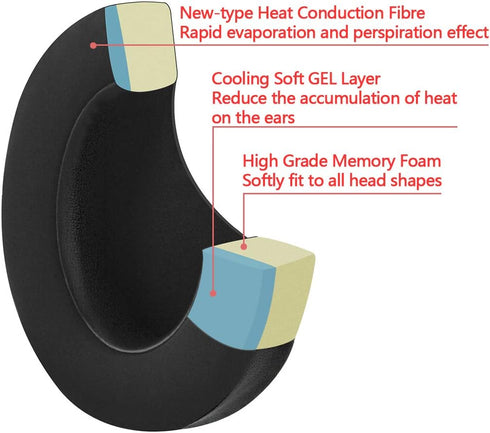 Geekria Sport Cooling Gel Replacement Ear Pads for Sony MDR-CD250 Headphones, Earpads Repair Parts, Black