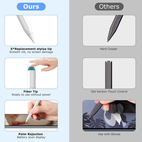 Stylus Pen for iPad, 2 in 1 Active and Capacitive Apple Pen, Fast Charge Apple iPad 10th Generation Pencil