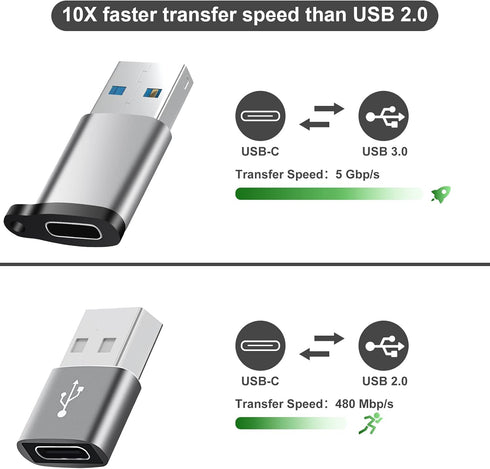 USB C to USB Adapter 6 Pack, USB to USB C Charger Cable Converter for iPhone, MacBook, Cellphone and More (Grey)