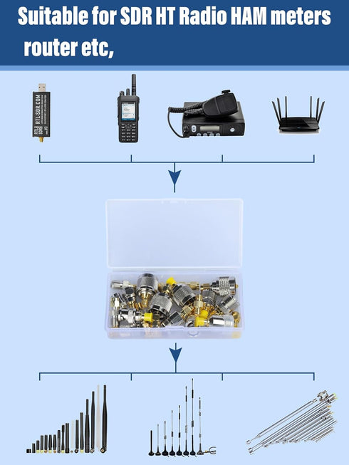 SMA Adapter Kit, 22 Type SMA to UHF PL259 SO239 BNC F Type N Coaxial Connector for SDR HT NanoVNA Scanner