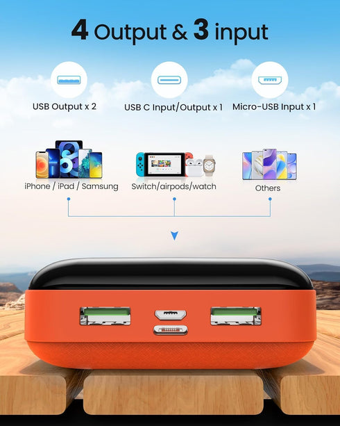LOOPEAK 50000mAh 22.5W 3 Outputs&2 Pack Power Bank Fast Charging Portable Charger, USB C Quick Charge with Inputs, LED