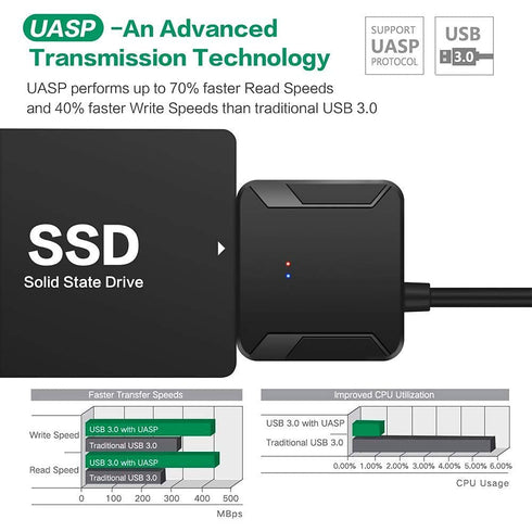 SATA to USB 3.0 Adapter, External Hard Drive Converter Cable for 2.5" 3.5" HDD, SSD with Power Supply