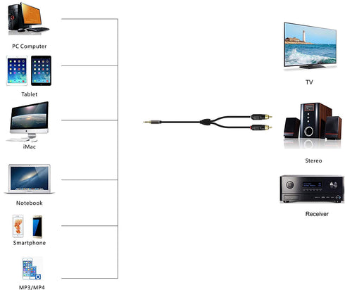 Primeda Audiophile Audio Cable Stereo 3.5mm Male to 2 RCA Male for MP3, CD, Speakers, Home Theater