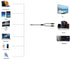 Primeda Audiophile Audio Cable, Stereo 3.5mm Male to 2 RCA Male Hi-Fi for MP3, CD Speakers, Home Theater (6 Feet)