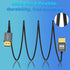 Twozoh 1.6FT 2 Pack, 4K@60Hz 18gbps 2160P/1080P Flexible & Slim HDMI Cable Ultra Thin HDMI Cord Supports High Speed