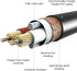 1/4" 1/4" inch 10Ft Devinal USB to Dual Stereo Audio Cable, USB-A to Dual Output Cord Connector, PC to Stereo Audio