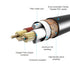 1 2 10Feet/3M Devinal RCA Y Cable, RCA/Phono Y Splitter, RCA Male to Male Y Adapter, Male/Male Subwoofer Cable Gold