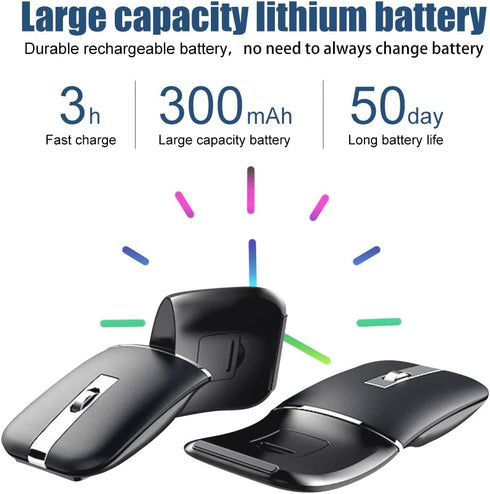 Foldable Arc Wireless Mouse, Silent Click Bluetooth 2.4GHz Dual Modes, Portable Curved Mouse for Home, Office, Travel