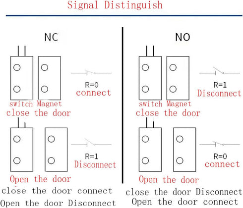 Lagogia MC-31 Sets 3, NC Surface Mount Wired Security Window Door Contact Sensor Alarm Magnetic Reed Switch, for Home