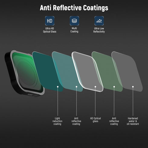 NEEWER 15X Macro Lens Compatible with GoPro Hero 13, 12, 11, 10, 9, 8, 7, 6 Black Action Camera, Close Up Filter, Anti