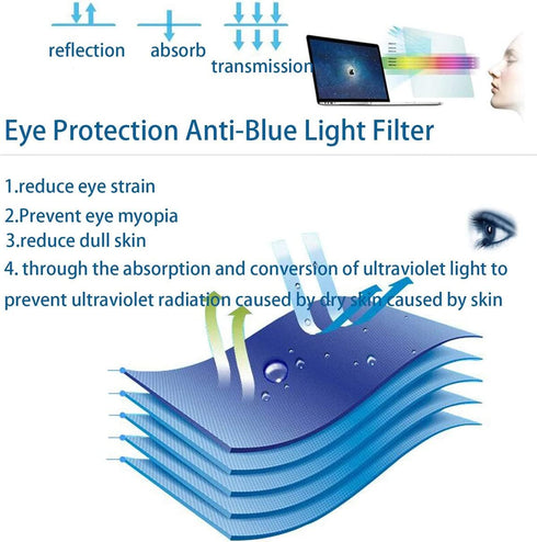 Macbook Air 11 inch Anti Blue Light Screen Protector, 9H Hardness Tempered Glass for Eye Fatigue Relief