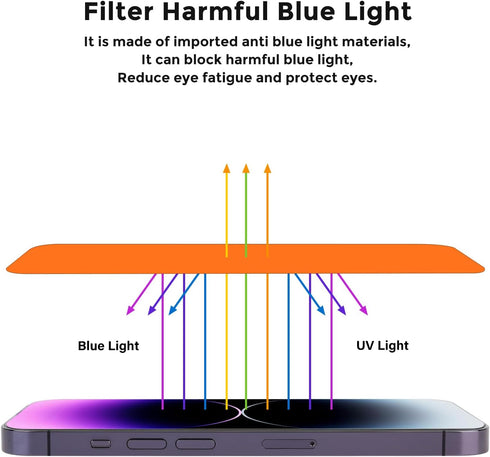 JIEYKJO iPhone 15 Pro Privacy Screen Protector - Anti-Spy, Anti-Glare, Anti-Blue Light Gradient Film