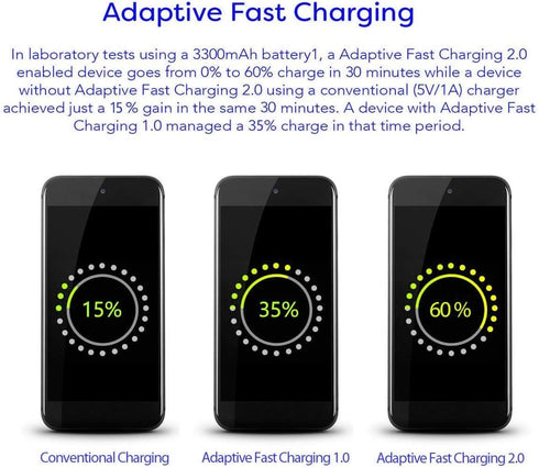 Samsung Adaptive Fast Charging Adapter Quick Charge Block Wall Charger for Galaxy S24/S23/S22/S21