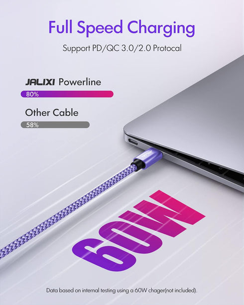 20ft USB C to USB C Cable, 60W Fast Charging for MacBook Air/Pro, iPad, PS5, Switch, iPhone 15, Samsung, Pixel & More.