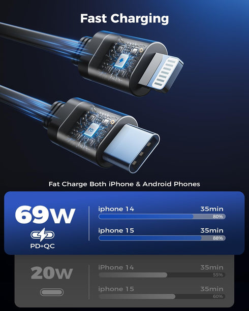 SUPERONE 4 in 1 Fast Car Charger, Smaller Retractable 69W with 2.6ft Cord, USB C & Apple Adapter for iPhone 15/15 Pro