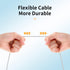 USB C Cable 5-Pack (3.3ft x3, 6ft x2) - Fast Charging USB A to USB C for Galaxy S10, S9, S8, Power Banks & More - White
